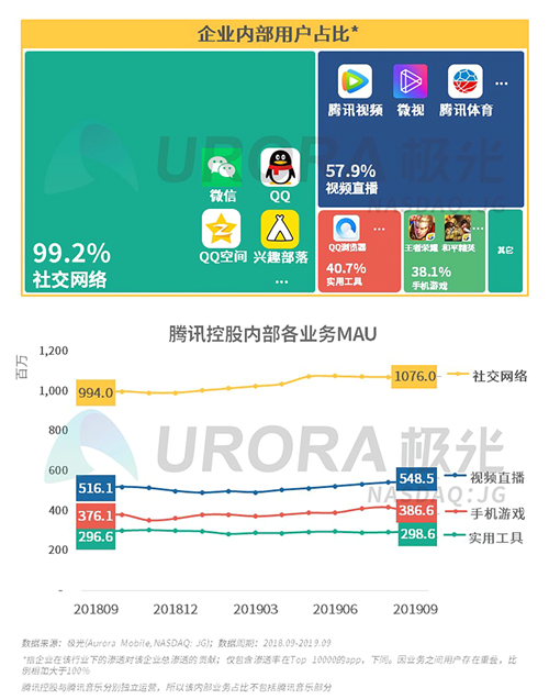 极光：2019年Q3移动互联网行业数据研究报告