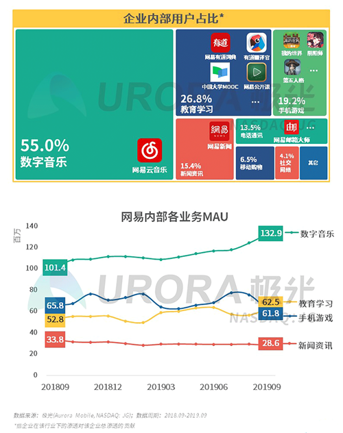 极光：2019年Q3移动互联网行业数据研究报告