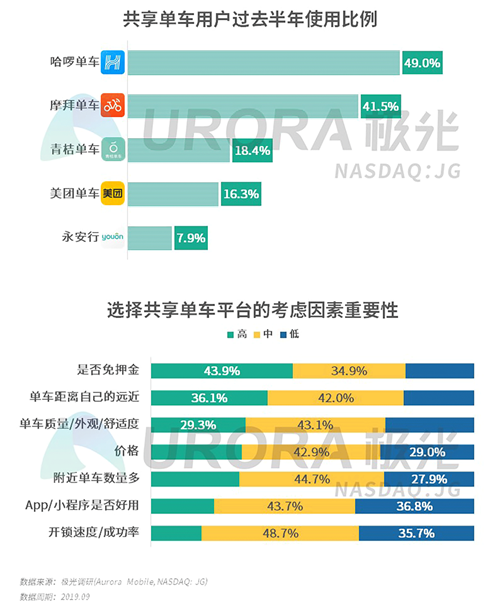 极光：2019年Q3移动互联网行业数据研究报告