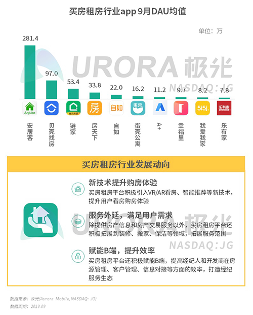 极光：2019年Q3移动互联网行业数据研究报告