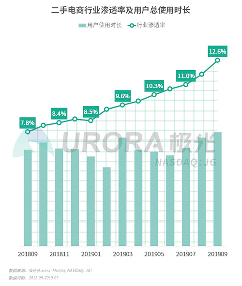 极光：2019年Q3移动互联网行业数据研究报告