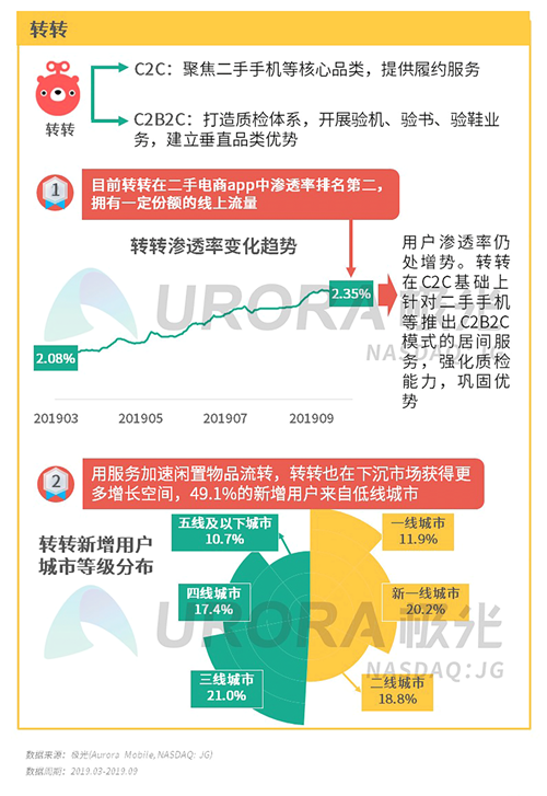 极光：2019年Q3移动互联网行业数据研究报告