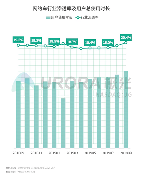 极光：2019年Q3移动互联网行业数据研究报告