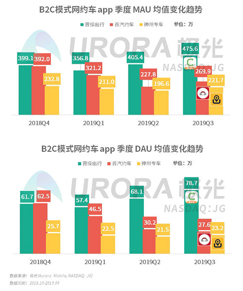 极光：2019年Q3移动互联网行业数据研究报告