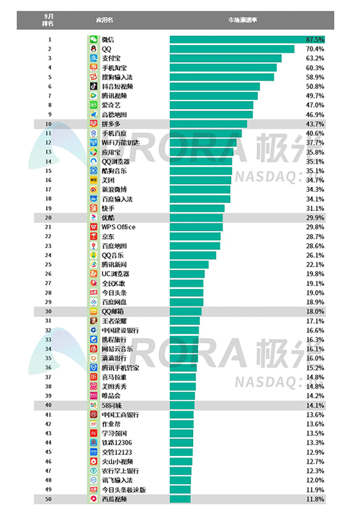 极光：2019年Q3移动互联网行业数据研究报告