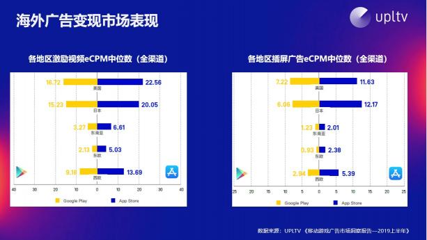 UPLTV受邀分享游戏出海“三部曲”