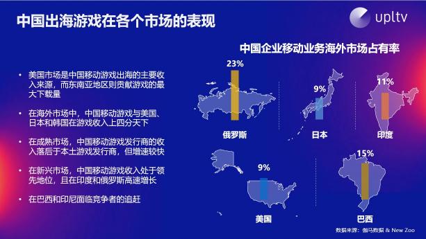 UPLTV受邀分享游戏出海“三部曲”