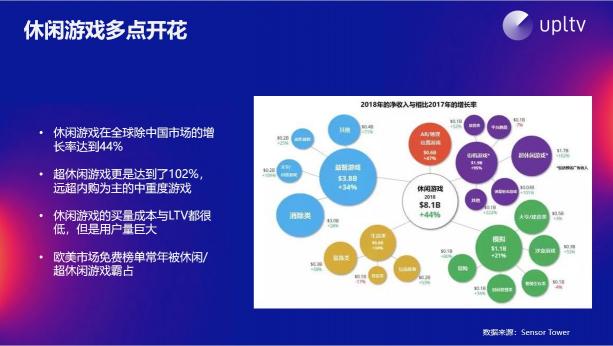 UPLTV受邀分享游戏出海“三部曲”