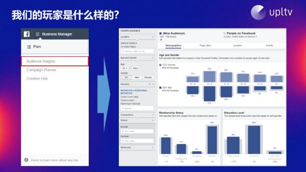 UPLTV受邀分享游戏出海“三部曲”