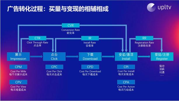 UPLTV受邀分享游戏出海“三部曲”