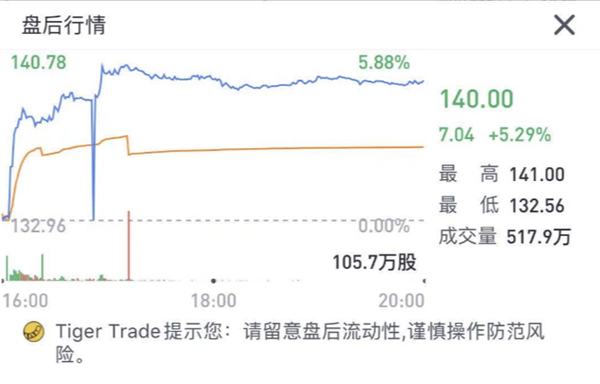 老虎证券：流媒体大战开启，迪士尼能否将奈飞挑下马？