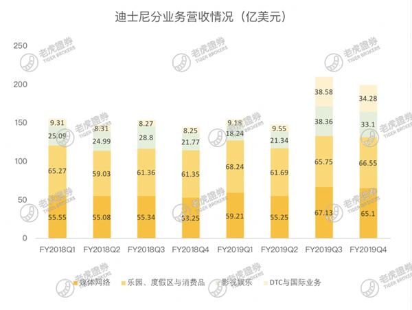 老虎证券：流媒体大战开启，迪士尼能否将奈飞挑下马？