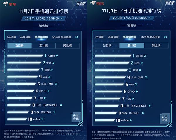 三星首款折叠三星Fold京东正式开售！ 11.11全程价保更放心