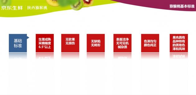 京东11.11超百亿补贴助力陕西猕猴桃打破全网底价，每个仅0.45元