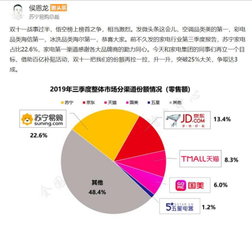 双十一苏宁彩电冰洗10年保，五折抢突破底价