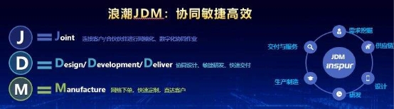 浪潮王虹莉：以JDM推动IT产业迈入开放创新