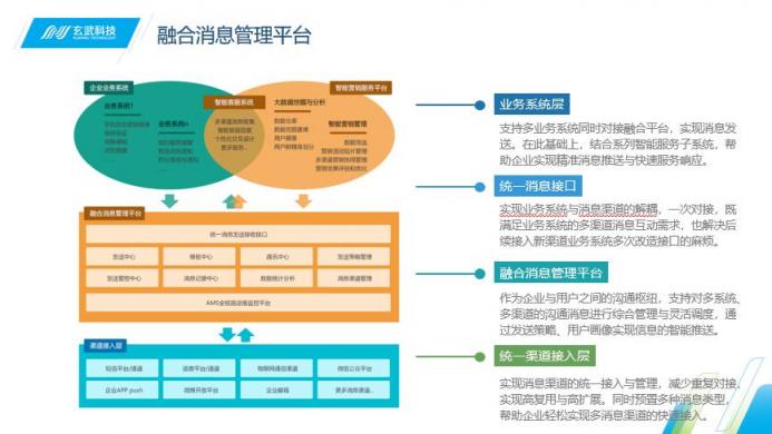 即信融合消息管理平台 打破信息孤岛与“烟囱式”架构