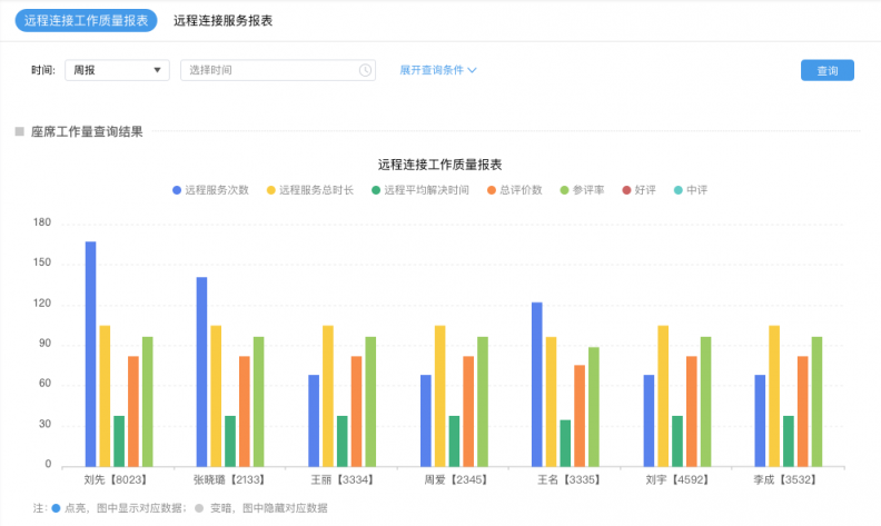 新技能