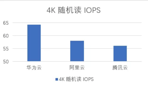 双十一来袭 华为云、腾讯云、阿里云哪个值得入手？