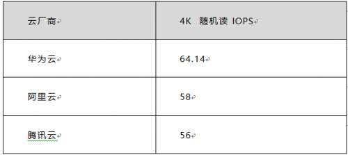 双十一来袭 华为云、腾讯云、阿里云哪个值得入手？