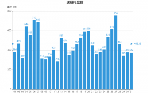 “双十一”千亿成交展现中国消费力，餐饮市场能否借势获得青睐？