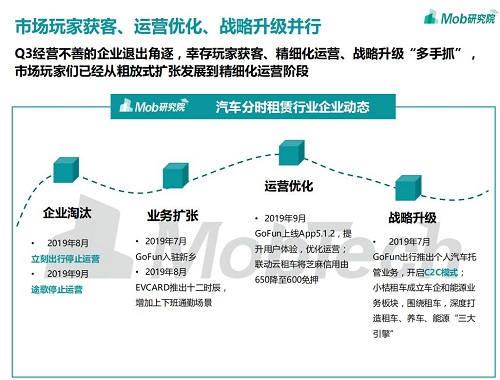 汽车分时租赁行业洞察：GoFun出行“降本增效”打破盈利困局