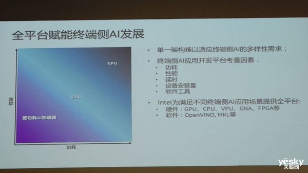 英特尔全平台赋能终端侧AI 联手合作伙伴推动PC创新