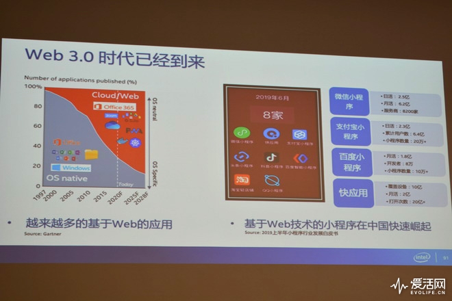 软硬结合双管齐下 英特尔联手行业全面升格PC人工智能应用