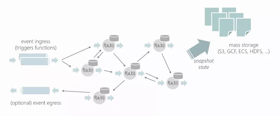 瀚思科技：FaaS + AI + 统一计算模型