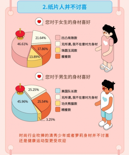 “姐弟恋受青睐”，Soul联合“新青年”发布《2019年95后择偶报告》