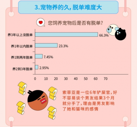 “姐弟恋受青睐”，Soul联合“新青年”发布《2019年95后择偶报告》