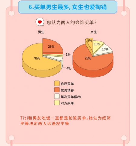 “姐弟恋受青睐”，Soul联合“新青年”发布《2019年95后择偶报告》