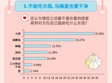 “姐弟恋受青睐”，Soul联合“新青年”发布《2019年95后择偶报告》