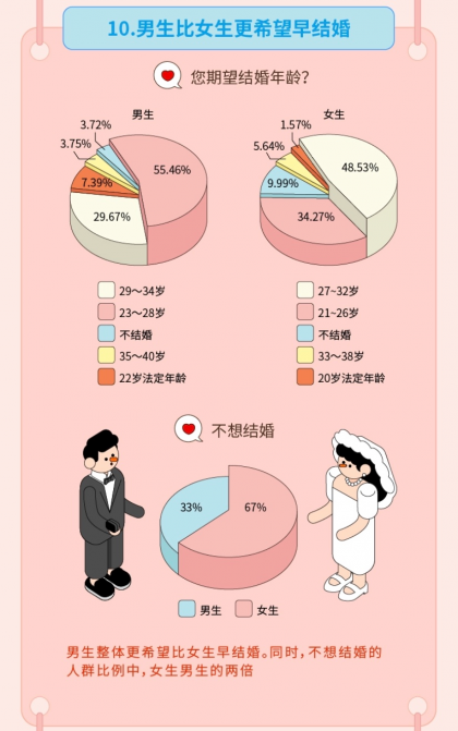 “姐弟恋受青睐”，Soul联合“新青年”发布《2019年95后择偶报告》