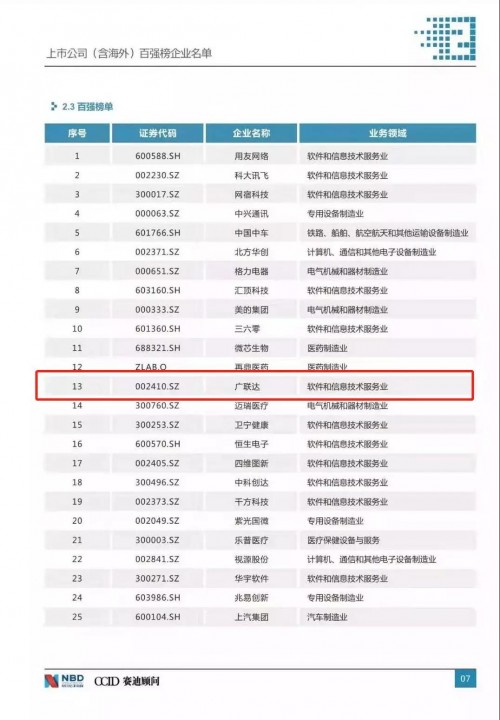 广联达荣膺2019中国最佳上市公司董事会奖