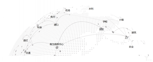 2019世界物联网大会召开，敢为软件重磅推出物联网操作系统