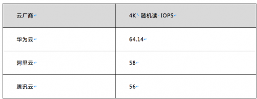 华为云等HAT云主机评测：到底买谁？