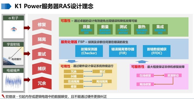 走进K1 Power——看IPS如何绽放Power之光