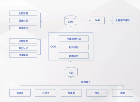 华为云AI赋能千行百业 助力企业智能化转型