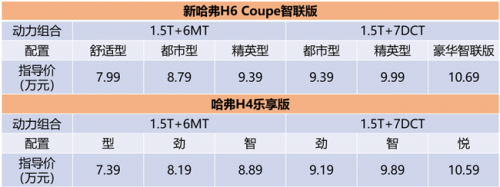 哈弗“双雄”上市引爆市场 长城汽车报价及图片迎来关注潮