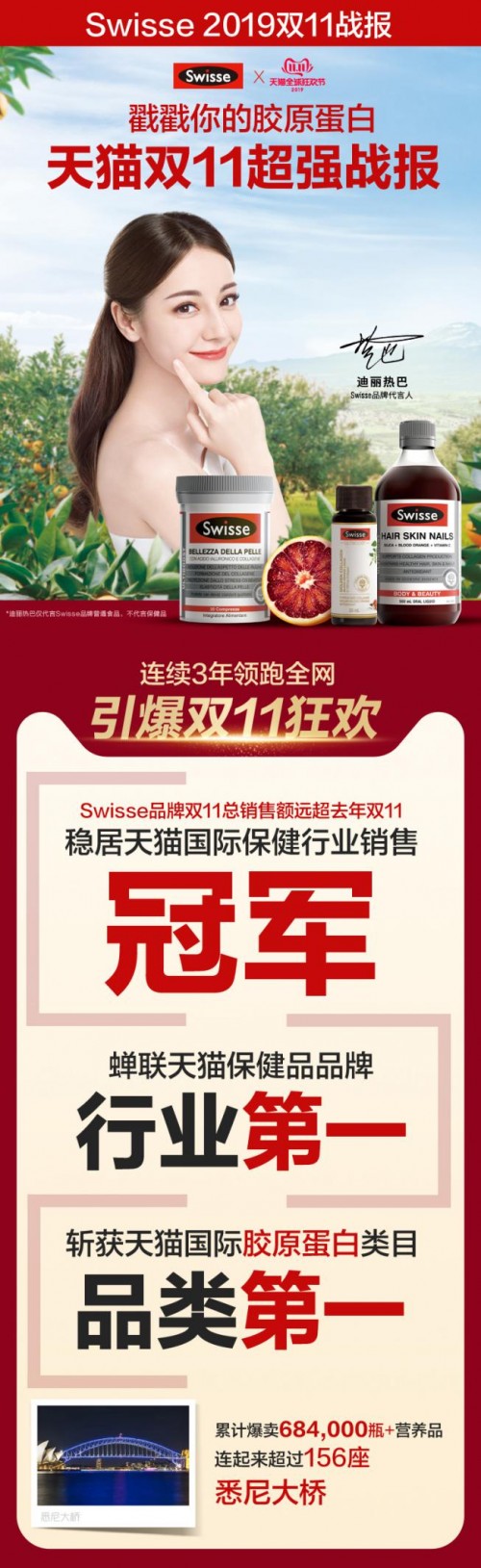 双十一捷报！Swisse领跑行业榜首，携迪丽热巴再掀新健康玩美主义