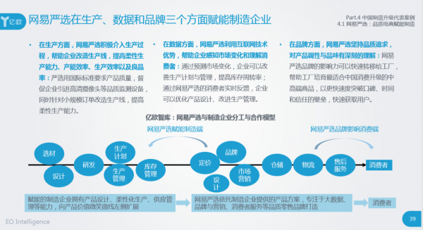 网易严选赋能银座箱包：消费升级下的涅槃重生