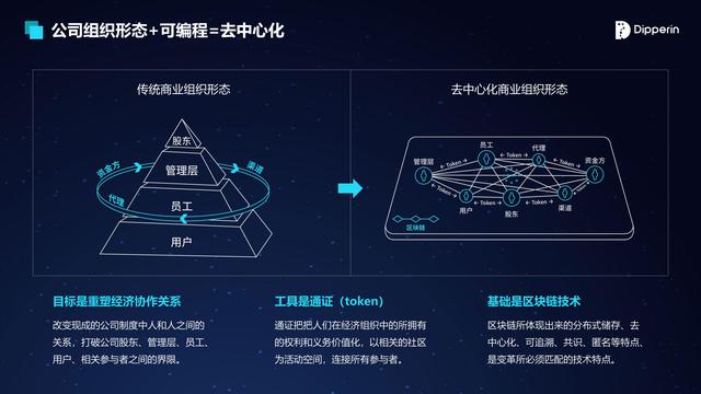 路云区链蔡庆丰：区块链开启可编程金融时代