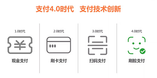 刷脸支付落地太难了？这3个地推思路你必须知道！