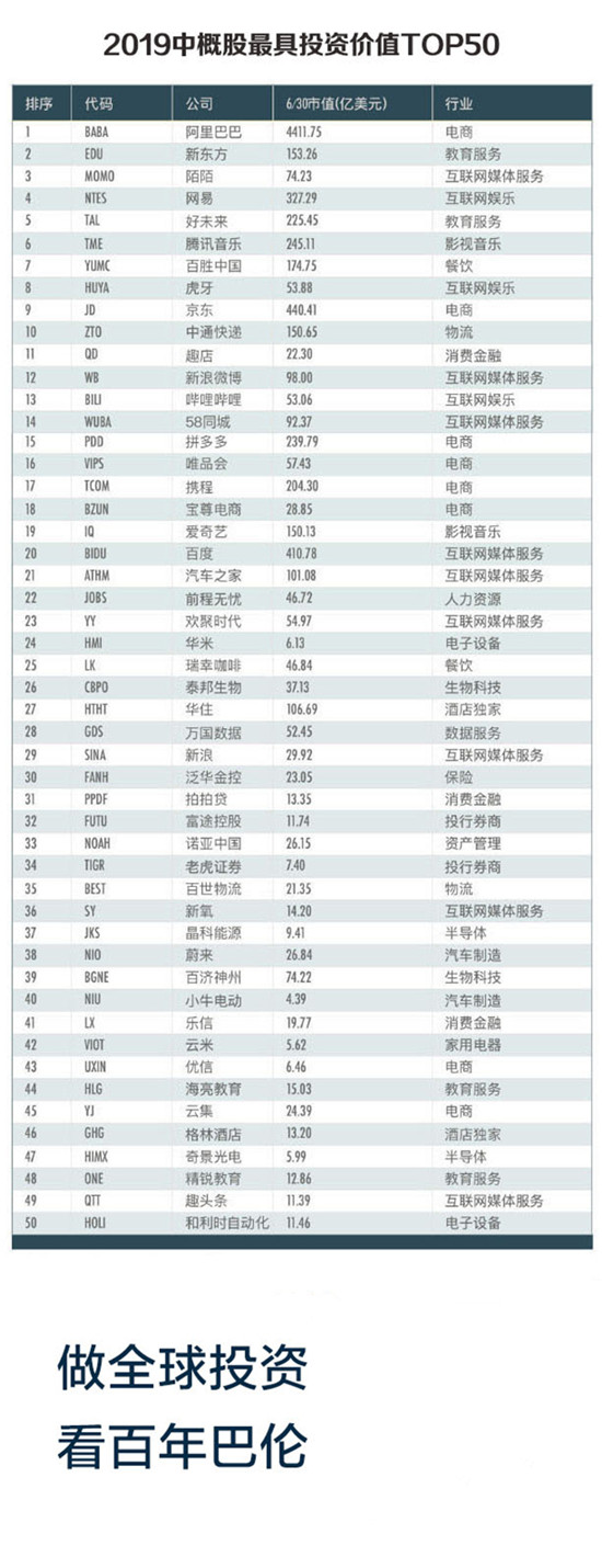 中概股还能投资吗？老虎证券联合《巴伦》中国、《财经》发布《2019中概股投资价值报告》