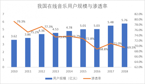 每个IP拎出来都是行业领先，腾讯Q3财报的这项数据稳了