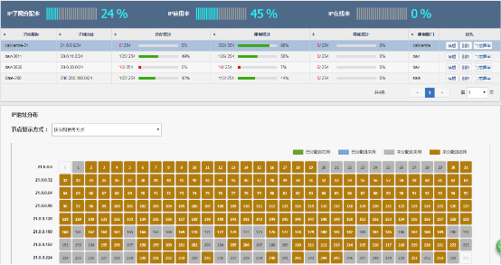 北塔BTSO3.0.4发布，IP地址资源管理功能瞩目