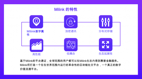 区块链社交平台Milink：引领人类走向自由之门