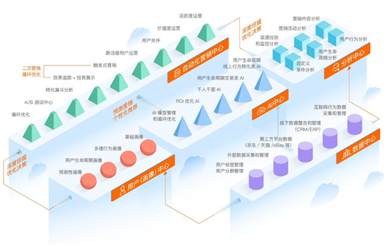 上海电视台专访Datatist创始人宋碧莲：商用AI将带动产业技术升级