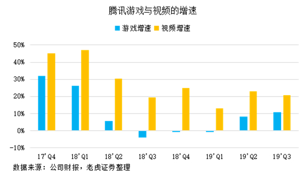 老虎证券：网红带货揭露弱点，腾讯正与年轻人渐行渐远